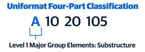 uniformat code for metal fabrications|examples of uniformat ii.